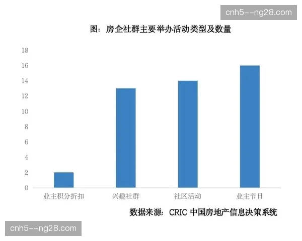 社群营销工具集成至购票端，老带新转化率在关系链中提升