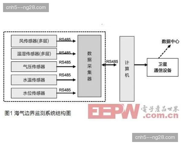 环境指标实时监测模块嵌入 碳中和赛事执行有据可查